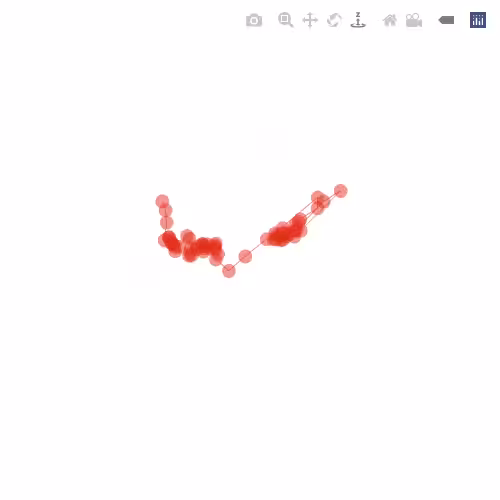 Generative Charts #02 #533