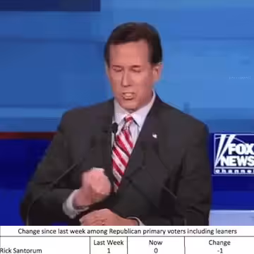 Nobody Loves Rick Santorum