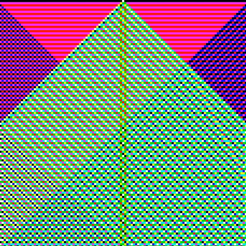 RGB Elementary Cellular Automaton #925