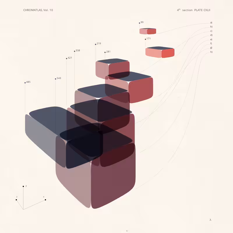 CHROMATLAS, Vol. 10 #210