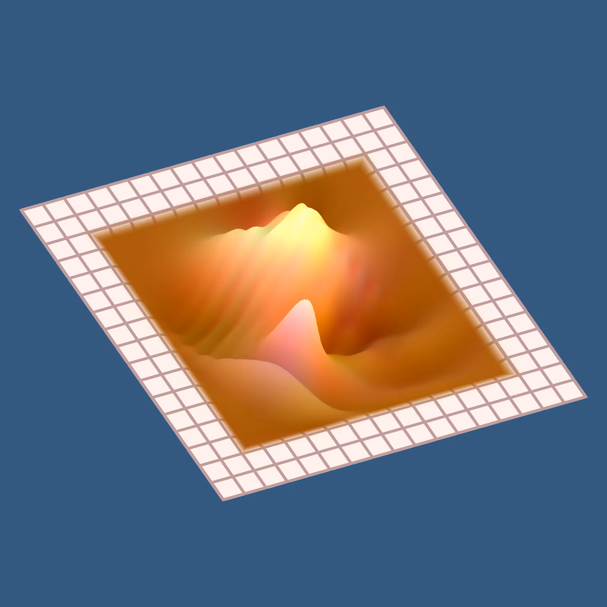 Wavelet Pool #7