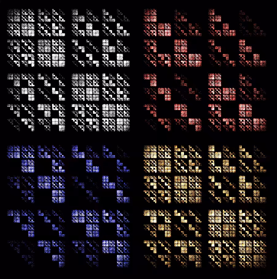 Blocks of Chaos