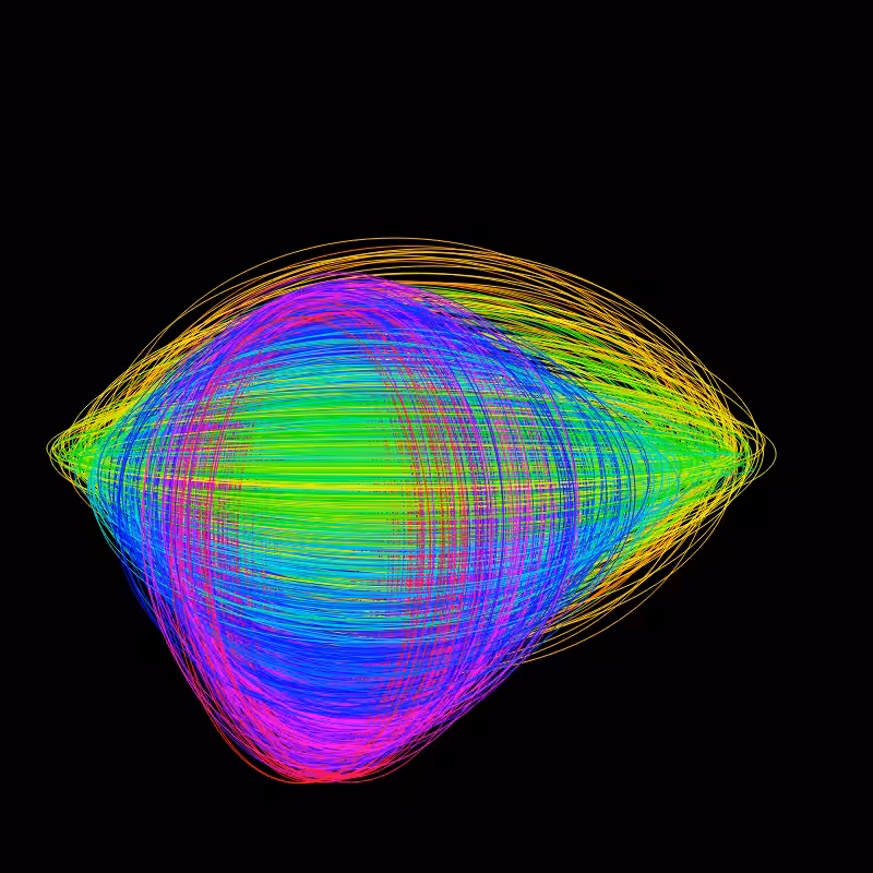 fx(ellipse) #32