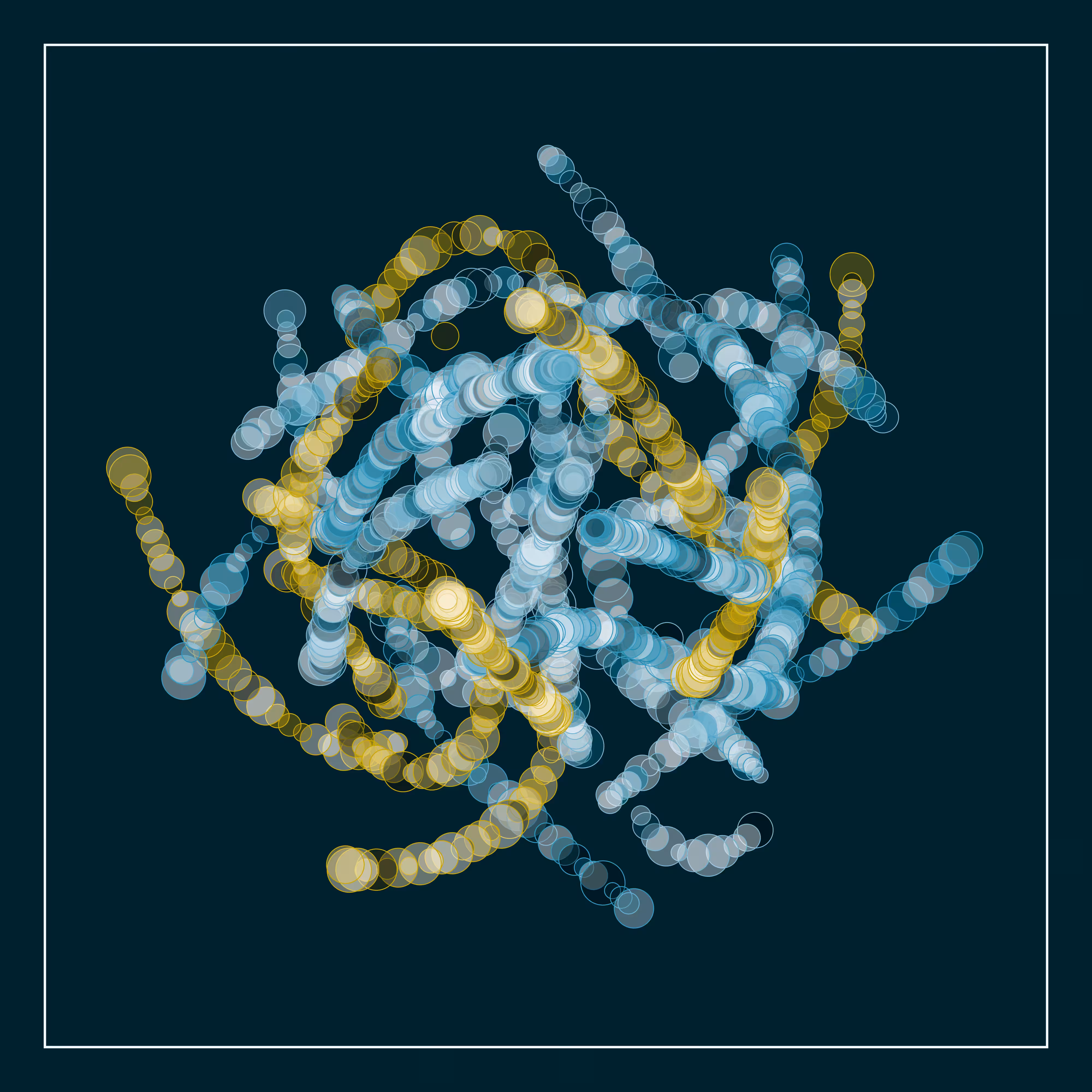 t-SNE #46