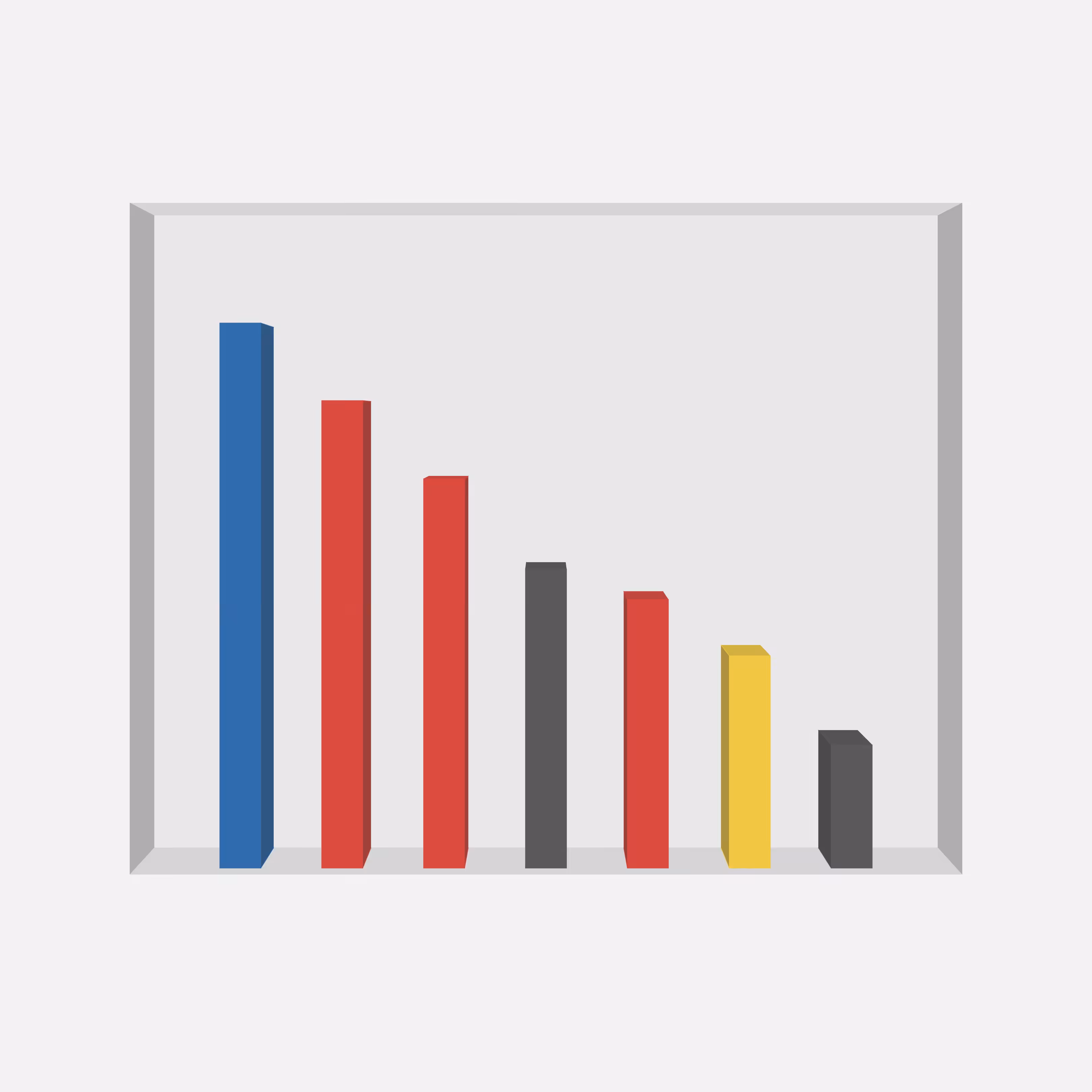 Dashboard #75