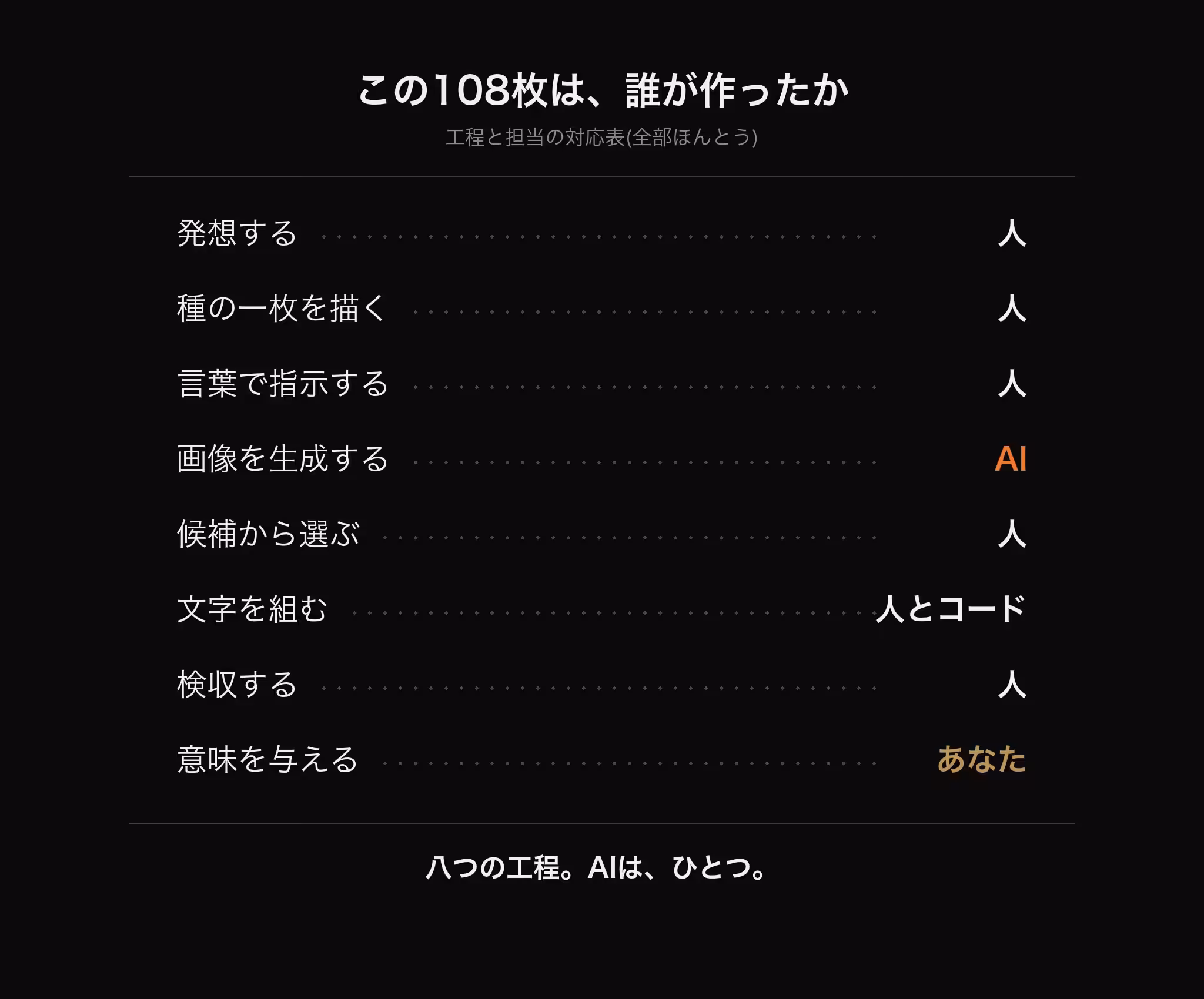 Daikoukai Age: #097 人とAIの対応表 / Human & AI: A Map
