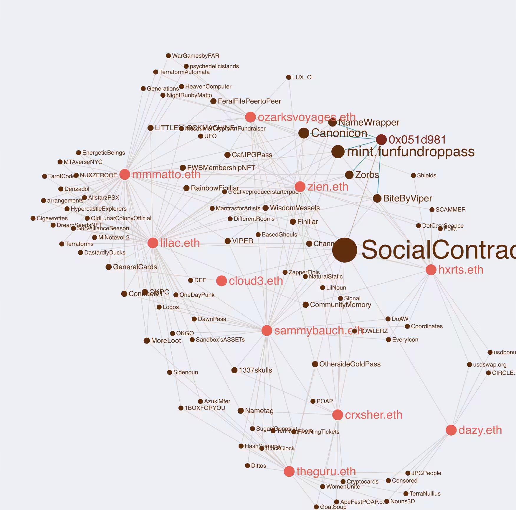 Social Contract #619